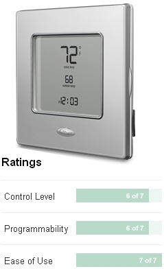 carrier edge programmable thermostat long island