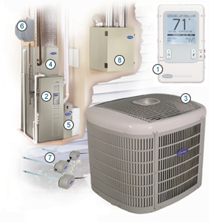 infinity heating cooling system dia